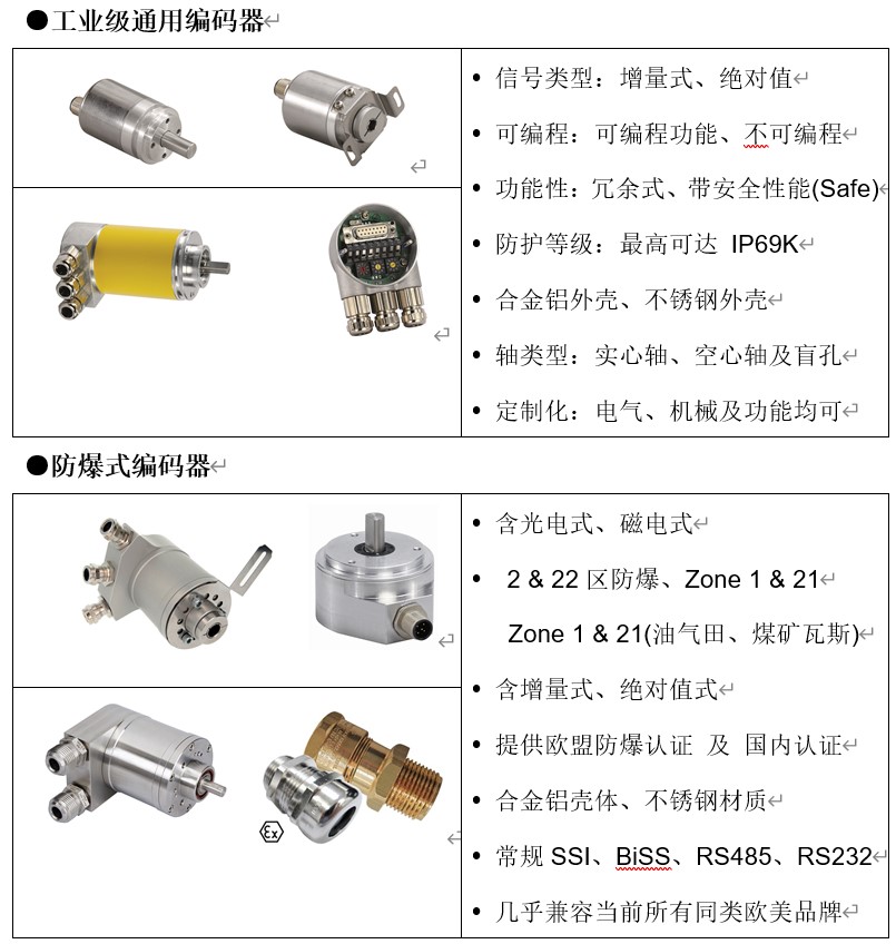 POSITAL博思特 POSITAL博思特
