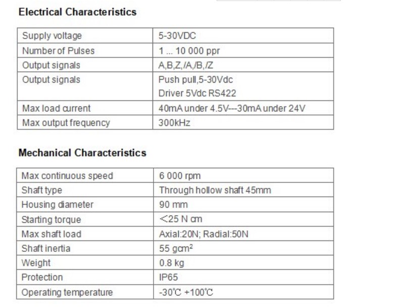 CC1900產品參數圖